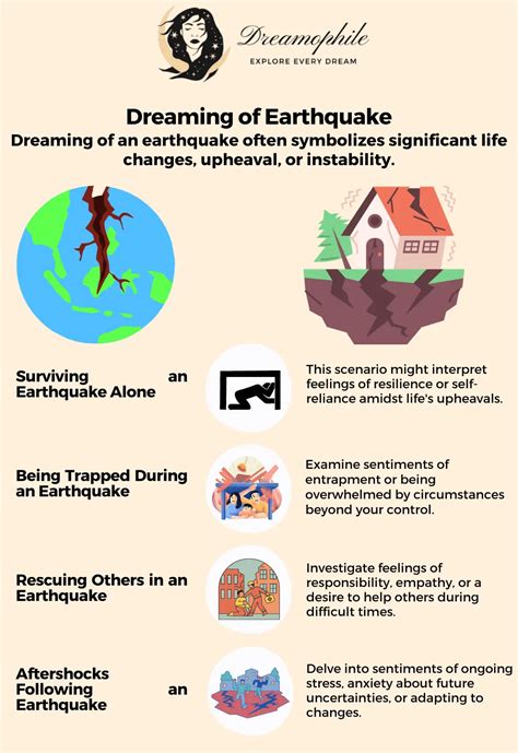 dreaming of an earthquake